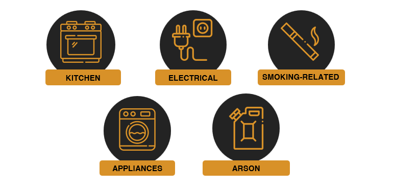Top five causes of fire in hospitality properties.